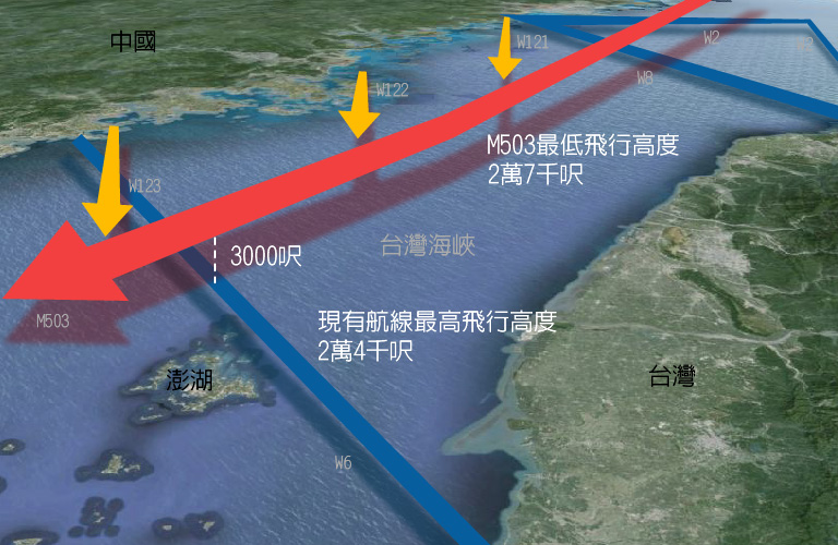 M503國際航線，飛航高度高於台灣飛往金馬的國內航線